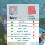 Picnic Blankets - YCD061